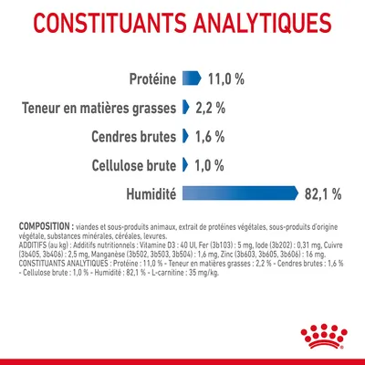 Constituants analytiques : protéine 11,0 %, matières grasses 2,2 %, cendres brutes 1,6 %, cellulose brute 1,0 %, humidité 82,1 %. Texte sur composition et additifs en bas.