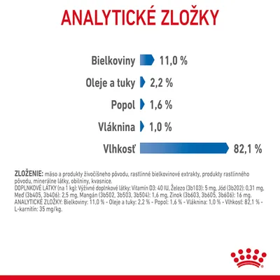 Analytické zložky: bielkoviny 11,0 %, oleje a tuky 2,2 %, popol 1,6 %, vláknina 1,0 %, vlhkosť 82,1 %. Zloženie: mäso, rastlinné extrakty, obilniny, minerály, kvasnice.