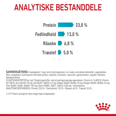 Analytiske bestanddele: Protein 33,0 %, Fedtindhold 13,0 %, Råaske 6,8 %, Træstof 5,0 %. Sammensætning og tilsætningsstoffer er listet med detaljerede ingredienser og næringsstoffer.