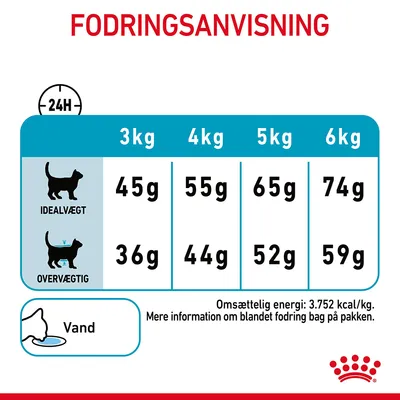 Fodringsanvisning for kat: idealvægt 3–6 kg, 45–74 g; overvægtig 36–59 g. Omsættelig energi: 3.752 kcal/kg. Vand anbefales. Mere info om blandet fodring bag på pakken.