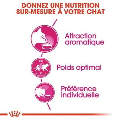 Donnez une nutrition sur-mesure à votre chat : attraction aromatique, poids optimal, préférence individuelle. Texte en français belge.