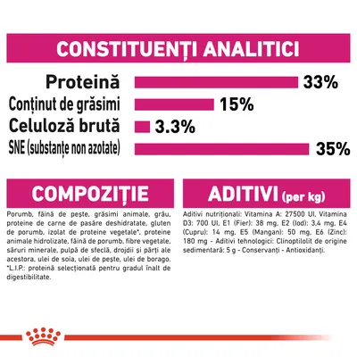 Constituenți analitici: proteină 33 %, grăsimi 15 %, celuloză brută 3,3 %, SNE 35 %. Compoziție: porumb, făină de pește, grăsimi animale etc. Aditivi: vitamine, minerale, conservanți.