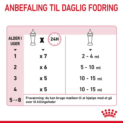 Fodringsvejledning for killinger: alder 1 uge x7, 2 uger x6, 3–4 uger x5 pr. døgn; mængde 2–4 ml, 5–10 ml, 10–15 ml. Fravænning: brug mælken til overgang til killingefoder.