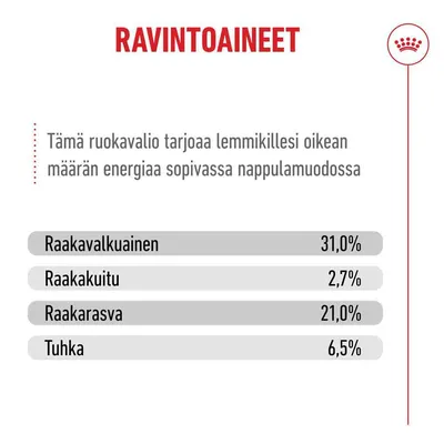 Analyysi: Raakaproteiini 31,0 %, raakakuitu 2,7 %, raakarasva 21,0 %, tuhka 6,5 %. Analyysi: Raakaproteiini 31,0 %, raakakuitu 2,7 %, raakarasva 21,0 %, tuhka 6,5 %.
