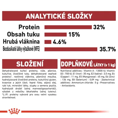 Analytické složky: protein 32 %, obsah tuku 15 %, hrubá vláknina 4,6 %, bezdusíkaté látky výtažkové (NFE) 35,7 %. Složení a doplňkové látky uvedeny v češtině i angličtině.
