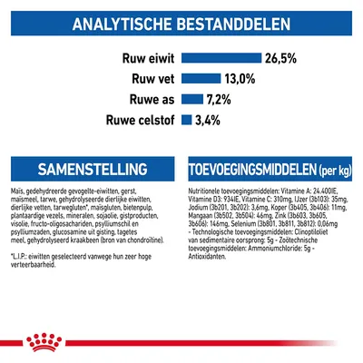 Analytische bestanddelen: ruw eiwit 26,5%, ruw vet 13,0%, ruwe as 7,2%, ruwe celstof 3,4%. Samenstelling en toevoegingsmiddelen per kg volledig zichtbaar.