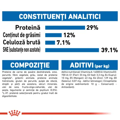 Constituenți analitici: proteină 29 %, grăsimi 12 %, celuloză brută 7,1 %, SNE 39,1 %. Compoziție: proteine de carne de pasăre deshidratată, orez, porumb etc. Aditivi: vitamine, minerale.