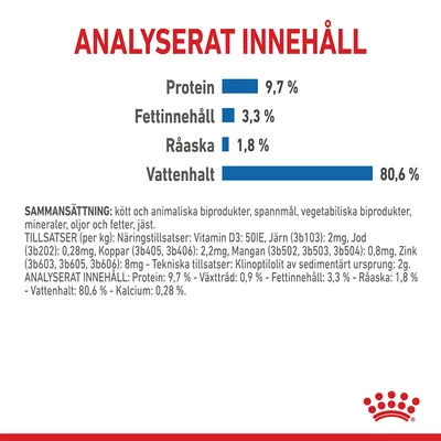Analyserat innehåll: Protein 9,7 %, Fettinnehåll 3,3 %, Råaska 1,8 %, Vattenhalt 80,6 %. Sammansättning och tillsatser anges i detalj under näringsdeklarationen.