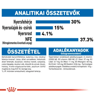 Analitikai összetevők: nyersfehérje 30%, nyersolajok és -zsírok 15%, nyersrost 4,1%, NFE 37,3%. Összetevők és adalékanyagok részletes felsorolása látható.