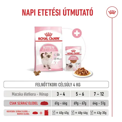 Royal Canin Kitten