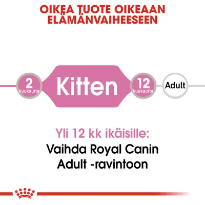 Oikea tuote oikeaan elämänvaiheeseen: Kitten 2–12 kuukautta. Yli 12 kk ikäisille: Vaihda Royal Canin Adult -ravintoon.