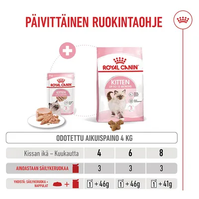 Royal Canin Kitten Mousse Royal Canin Kitten Mousse