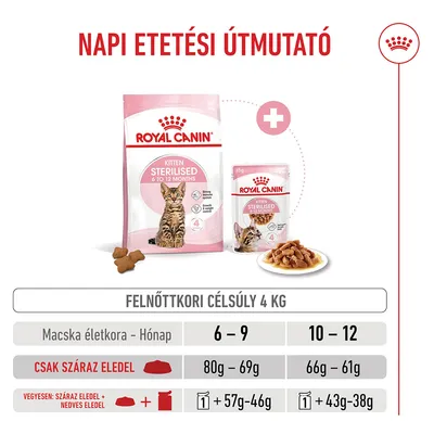 Royal Canin Kitten Sterilised