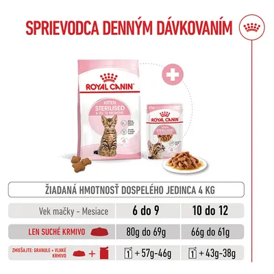 Royal Canin Kitten Sterilised