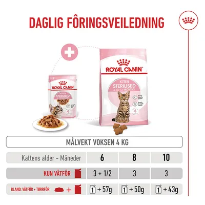 Royal Canin Sterilised Kitten i saus