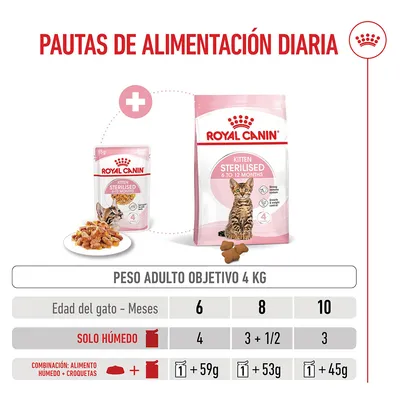 Royal Canin FHN Sterilised Kitten en gelatina