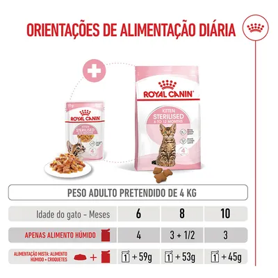 Royal Canin Kitten Sterilised em molho
