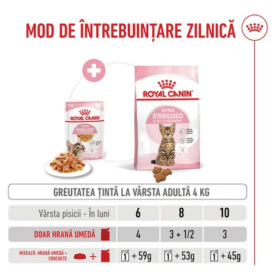 Tabel de hrănire pentru Royal Canin Kitten Sterilised: cantități recomandate de hrană umedă și hrană uscată în funcție de vârsta pisoiului în luni (6, 8, 10) pentru o greutate țintă de 4, kg.