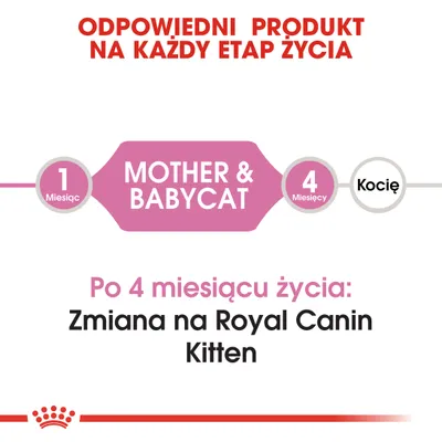 Odpowiedni produkt na każdy etap życia. 1 miesiąc MOTHER & BABYCAT, 4 miesiące kocię. Po 4 miesiącu życia: zmiana na Royal Canin Kitten.