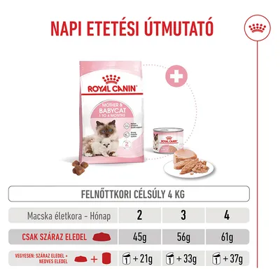 Royal Canin Mother & Babycat