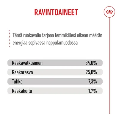 Ravintoainekoostumus: Raakaproteiini 34,0 %, raakarasva 25,0 %, tuhka 7,3 %, raakakuitu 1,7 %.