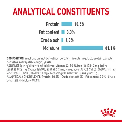Analytical constituents: protein 10.5%, fat content 3.0%, crude ash 1.8%, moisture 81.1%. Includes composition and additives list with nutritional values per kilogram.
