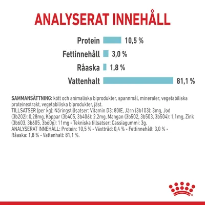 Analyserat innehåll: protein 10,5 %, fettinnehåll 3,0 %, råaska 1,8 %, vattenhalt 81,1 %. Sammansättning och tillsatser anges i detalj under näringsvärden.