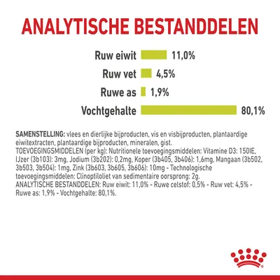 Analytische bestanddelen: ruw eiwit 11,0%, ruw vet 4,5%, ruwe as 1,9%, vochtgehalte 80,1%. Samenstelling en toevoegingsmiddelen per kg vermeld in kleine tekst.