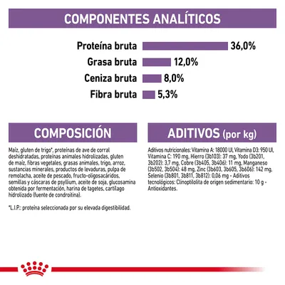 Componentes analíticos: proteína bruta 36 %, grasa bruta 12 %, ceniza bruta 8 %, fibra bruta 5,3 %. Composición y aditivos detallados para alimento de mascotas.