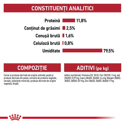 Constituenți analitici: proteină 11,8 %, grăsimi 2,5 %, cenușă brută 1,6 %, celuloză brută 0,8 %, umiditate 79,5 %. Compoziție și aditivi nutriționali vizibili în imagine.
