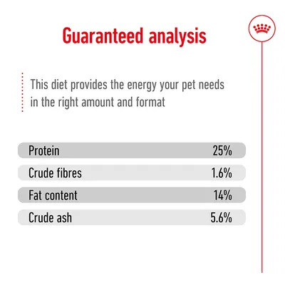 Guaranteed analysis: protein 25%, crude fibres 1.6%, fat content 14%, crude ash 5.6%. Provides energy in the right amount and format.