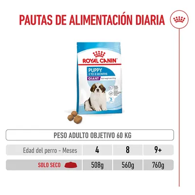 Royal Canin Giant Puppy