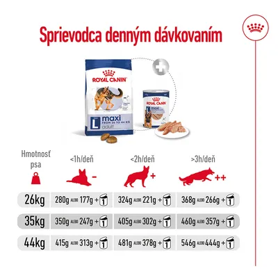 Sprievodca denným dávkovaním Royal Canin Maxi Adult: tabuľka odporúčaných dávok podľa hmotnosti psa (26, 35, 44 kg) a dennej aktivity, kombinácia granúl a konzervy.