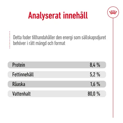 Analyserat innehåll: Protein 8,4 %, Fettinnehåll 5,2 %, Råaska 1,6 %, Vattenhalt 80,0 %. Text: Detta foder tillhandahåller den energi som sällskapsdjuret behöver i rätt mängd och format.