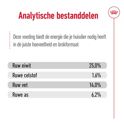 Analytische bestanddelen: ruw eiwit 25,0%, ruwe celstof 1,6%, ruw vet 14,0%, ruwe as 6,2%. Voeding biedt energie in juiste hoeveelheid en brokformaat.