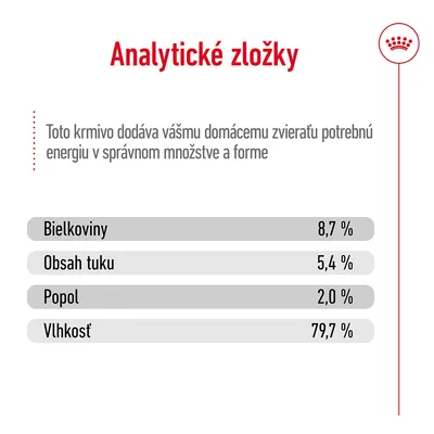 Analytické zložky: bielkoviny 8,7 %, obsah tuku 5,4 %, popol 2,0 %, vlhkosť 79,7 %