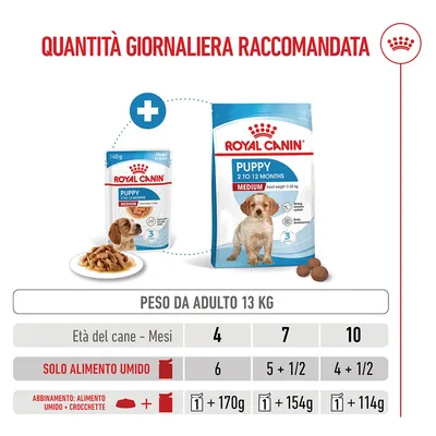Royal Canin Medium Puppy in salsa