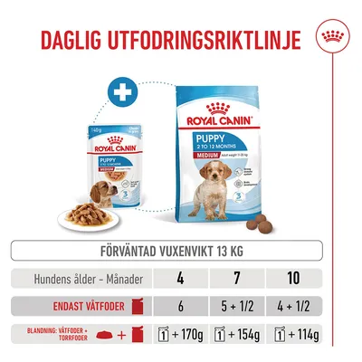 Royal Canin Medium Puppy i sås