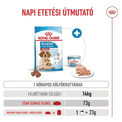 Royal Canin Medium Starter Mother & Babydog