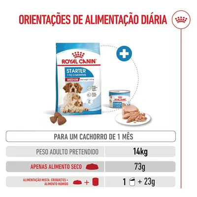 Royal Canin Medium Starter Mother & Babydog