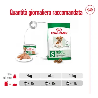 Quantità giornaliera raccomandata Royal Canin mini ageing 12+: per cani 2 kg ½ lattina + 23 g, 6 kg ½ lattina + 85 g, 10 kg ½ lattina + 136 g.