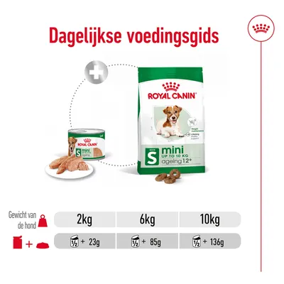 Dagelijkse voedingsgids Royal Canin Mini Ageing 12+: voor honden van 2 kg ½ blik + 23 g, 6 kg ½ blik + 85 g, 10 kg ½ blik + 136 g droogvoer.