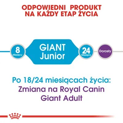 GIANT Junior od 8 do 24 miesięcy. Po 18/24 miesiącach życia: zmiana na Royal Canin Giant Adult. Odpowiedni produkt na każdy etap życia.