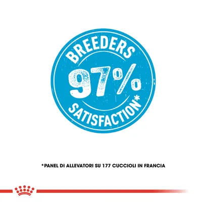 Testo in inglese: Breeders 97% Satisfaction. Nota: Panel di allevatori su 177 cuccioli in Francia.