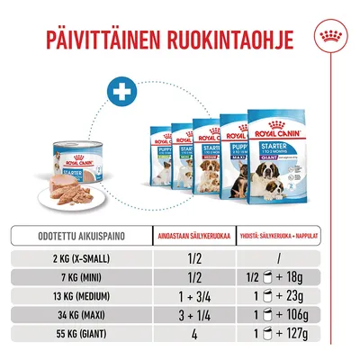 Royal Canin Starter Mother & Babydog Ultra Soft Mousse