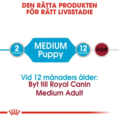Den rätta produkten för rätt livsstadie. MEDIUM Puppy från 2 till 12 månader, därefter byt till Royal Canin Medium Adult vid 12 månaders ålder.