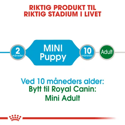 Royal Canin Mini Puppy i saus
