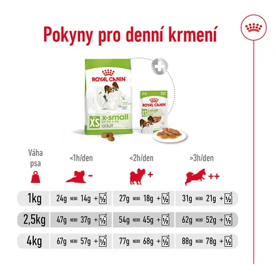 Pokyny pro denní krmení Royal Canin XS x-small adult: tabulka dávkování podle váhy psa (1 kg, 2,5 kg, 4 kg) a denní aktivity, kombinace suchého a mokrého krmiva.