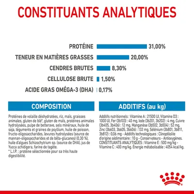 Constituants analytiques : protéines 31 %, matières grasses 20 %, cendres brutes 8,3 %, cellulose brute 1,5 %, acide gras oméga-3 (DHA) 0,17 %. Composition et additifs détaillés visibles.