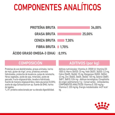 Componentes analíticos: proteína bruta 34 %, grasa bruta 25 %, ceniza bruta 7,3 %, fibra bruta 1,7 %, ácido graso omega-3 (DHA) 0,19 %. Composición y aditivos detallados.